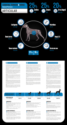 Pienso Premium Ternera y Cordero 4Kg Mydogcares®