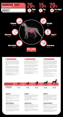 Pienso natural de Salmón Premium 15Kg MyDogCares®