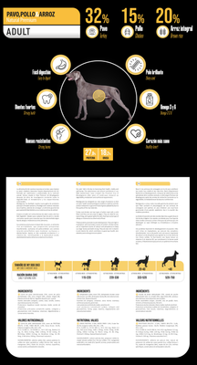 Pienso Premium Pavo y Pollo 15 kg Mydogcares®